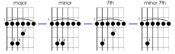 E rooted barre chords first position guitar barre chords