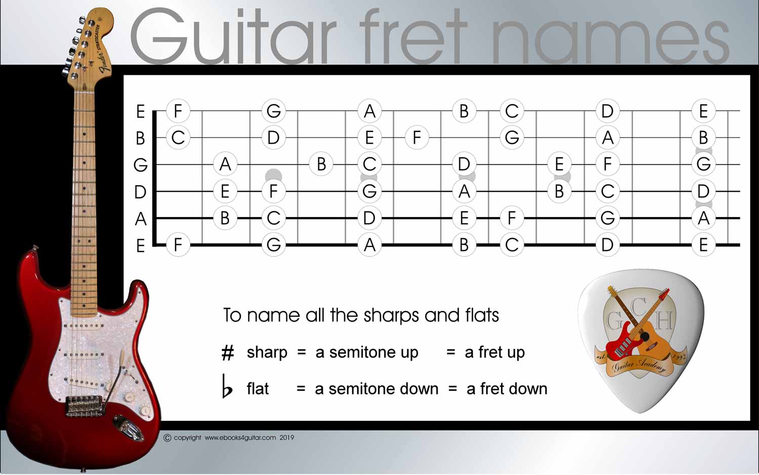 guitar tab notes on frets