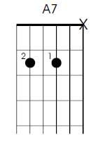 A7 left handed guitar chord