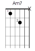 Am7 guitar chord