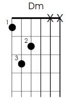 D minor left handed guitar chord