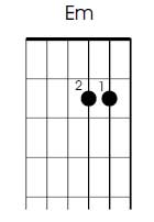 E left handed minor guitar chord