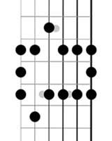 left handed guitar minor pentatonic blues scales