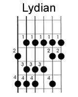guitar classical or modal scales